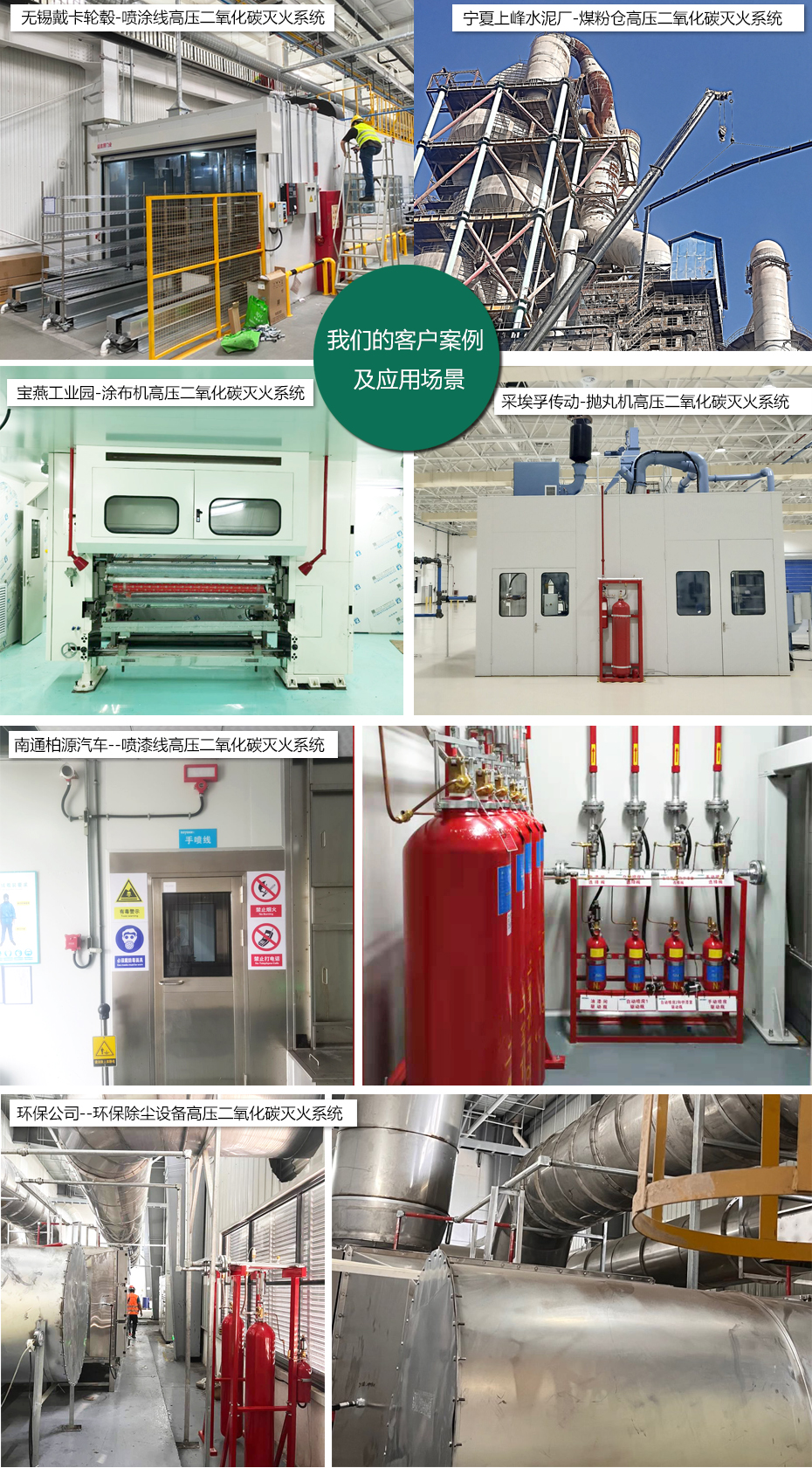高壓二氧化碳滅火系統(tǒng)應(yīng)用場景