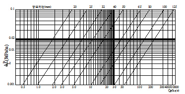 氣體滅火系統設計規范