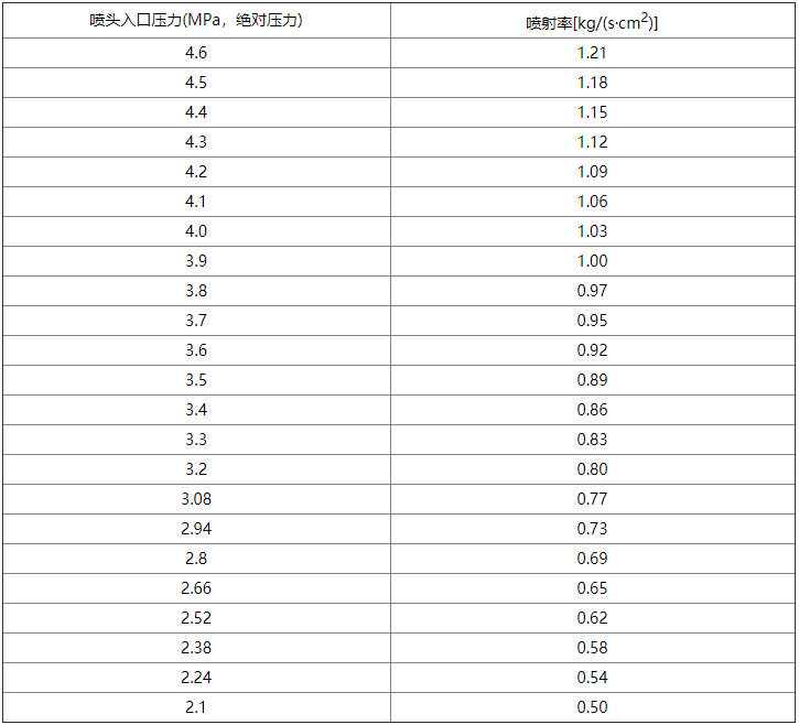 氣體滅火系統設計規范
