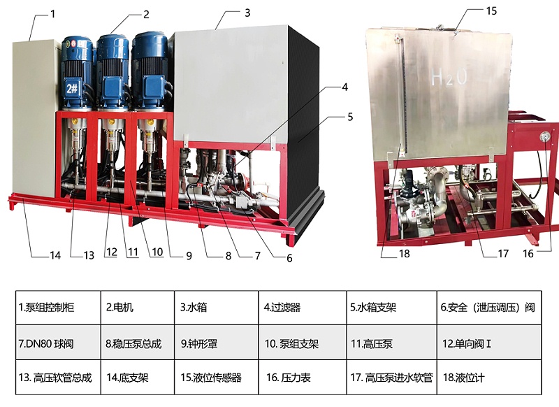 高壓細水霧滅火系統