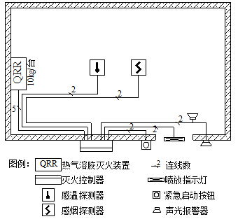 氣體滅火系統設計規范
