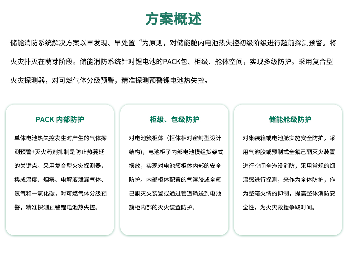 儲能消防系統方案