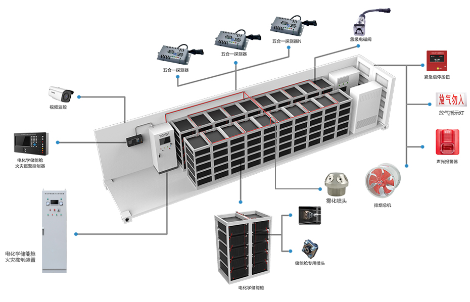 電化學儲能艙火災抑制裝置布置
