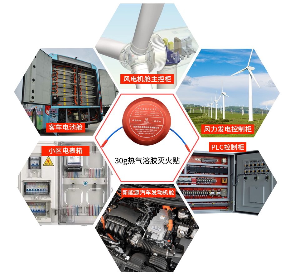 30g熱氣溶膠滅火貼應(yīng)用場景